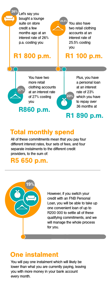 Credit Switch Credit Cards Fnb