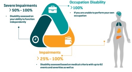 Out Risk Fbc Insurance FNB insurance options | Insurance | FNB