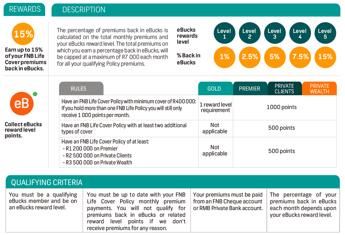 Qualifying criteria