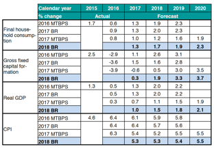 Fnb Fixed Deposit Interest Rates