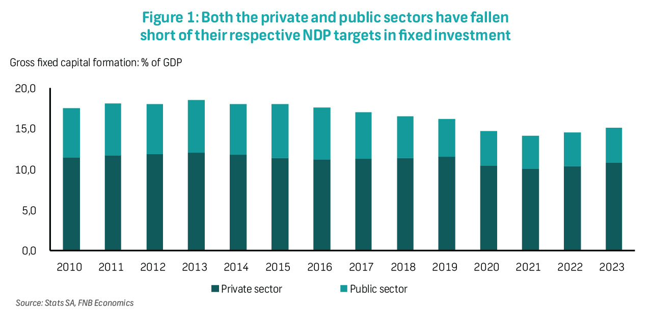 Analysing gross fixed capital formation trends