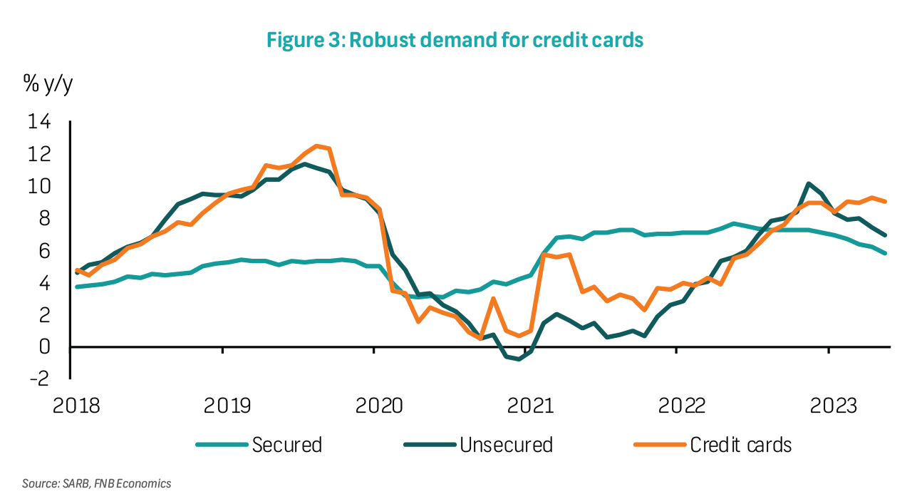 Economics Weekly - Retail sales reflect a shift in spending priorities