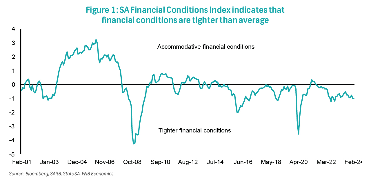 Financial Conditional A portion of the economy is feeling the strain amid tighter financial ...