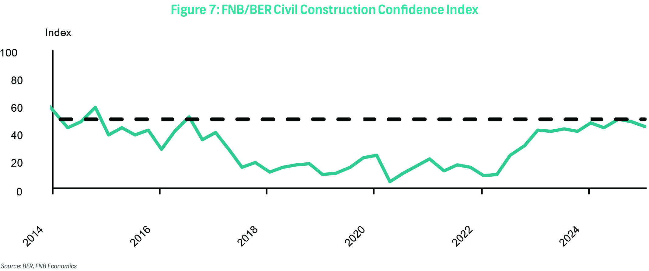 Labour market remains weak amid tepid economic growth