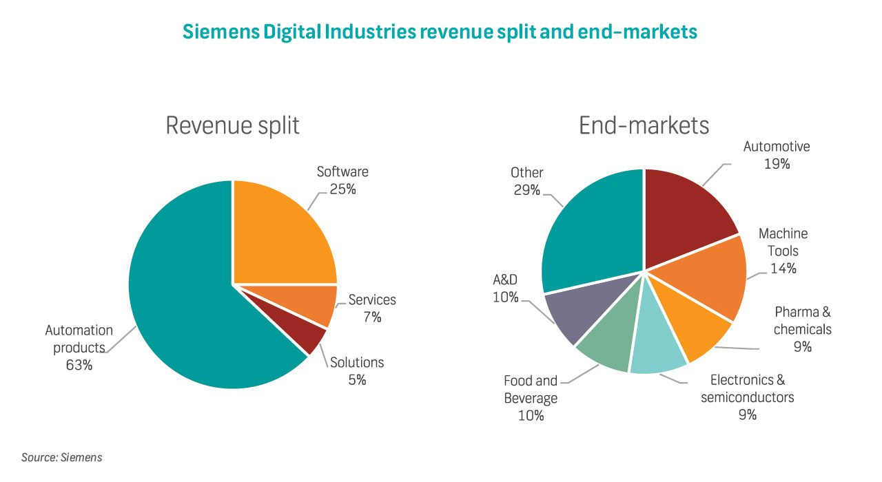 Equity Insights - Siemens