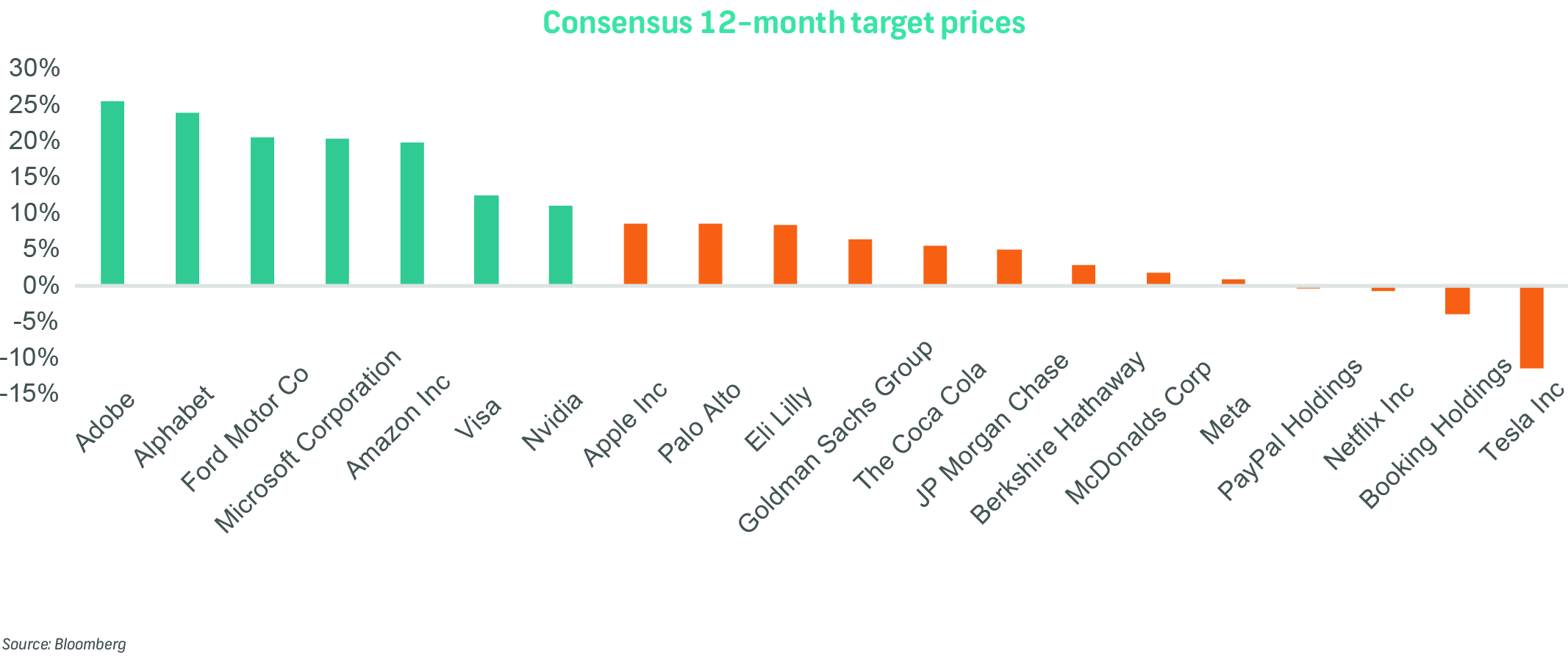 FNB ETN Quarterly Update - 3Q24
