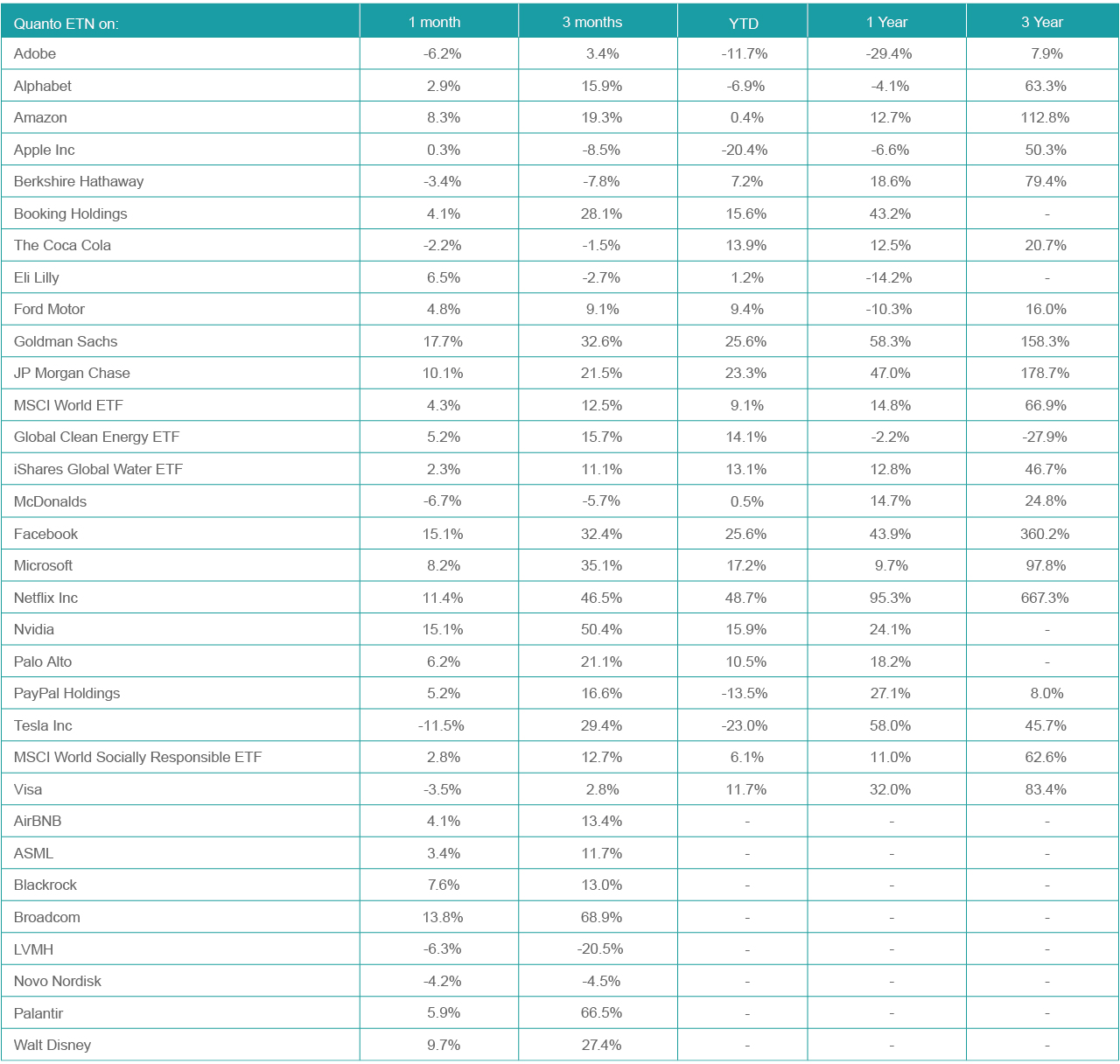FNB ETN Quarterly Update - 2Q25