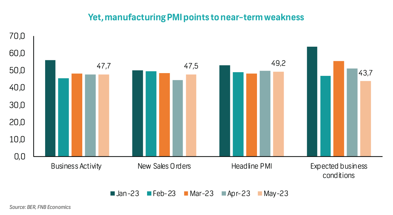 Flash Note - Manufacturing - April