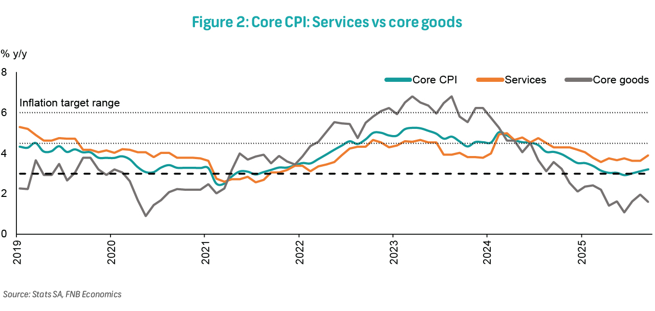 Consumer Inflation Outlook Rises Consumer inflation tilts upwards in September