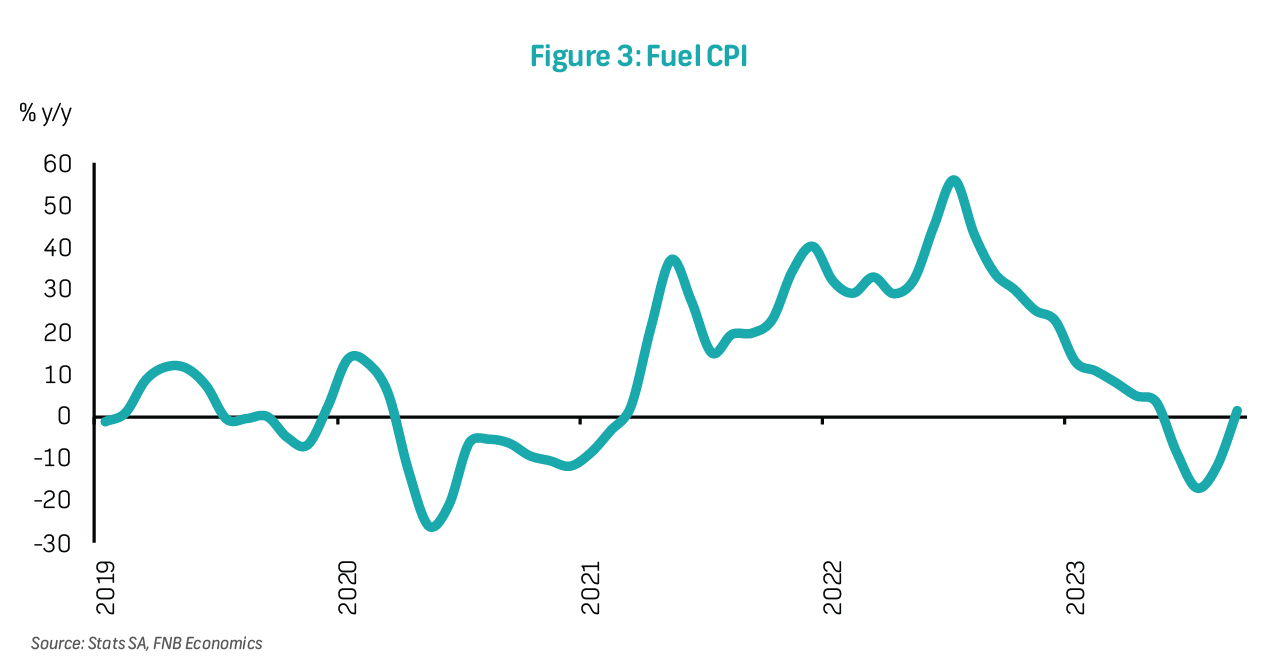 Economics Flash Note - Consumer inflation lifts off fuel price pressures