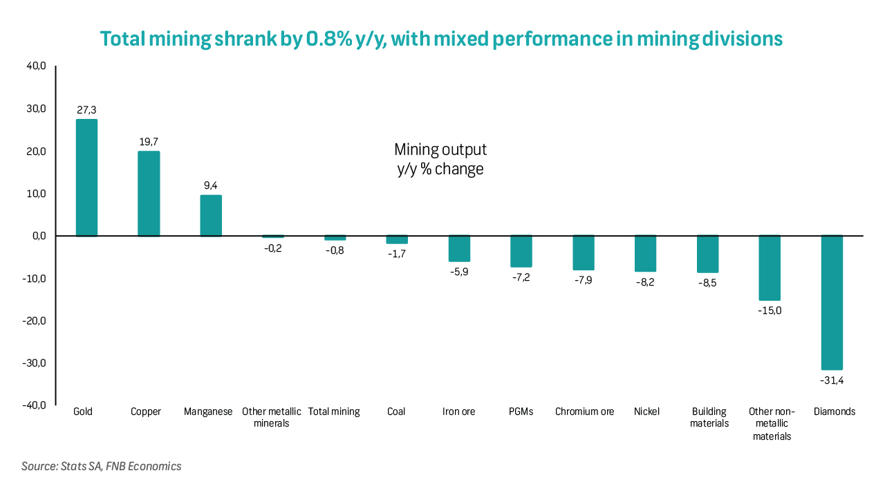 Flash Note - Mining - May