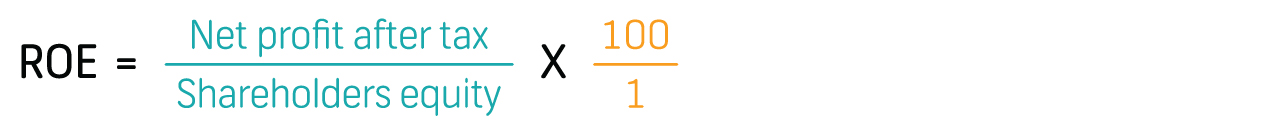 Introduction to financial ratios: profitability