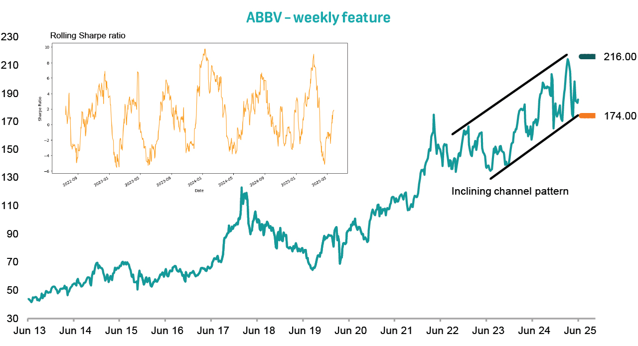 Global Trade Idea: AbbVie Inc. (ABBV US) - BUY
